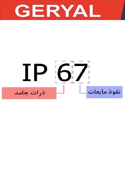 مفهوم IP